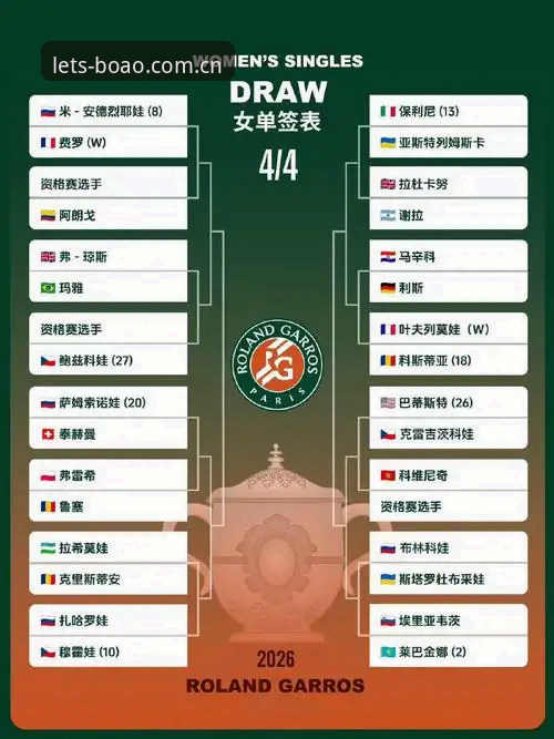 2026法网女单抽签深度评测:中国金花突围之路与保分压力全面分析